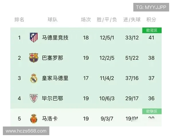 西甲联赛夺冠规则:解析西甲联赛的冠军争夺规则 西甲联赛夺冠规则:解析西甲联赛的冠军争夺规则