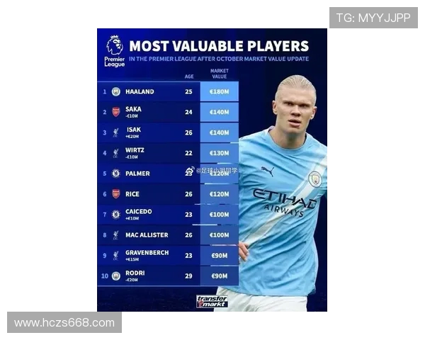 2024年英超最新球员名单及转会更新 2024年英超最新球员名单及转会更新