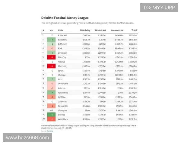 英超最有钱球员排行榜及财富来源分析