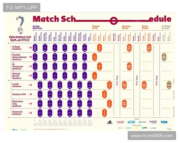 聚焦卡塔尔世界杯决赛圈完整赛程与精彩看点四年盛宴解析