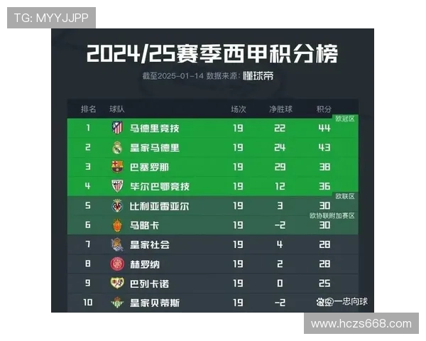 西甲赛历年积分榜历史变迁及赛季分析